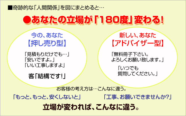奇跡的な「人間関係」を図にまとめると
