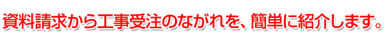 資料請求から工事受注の流れを、簡単に紹介します。